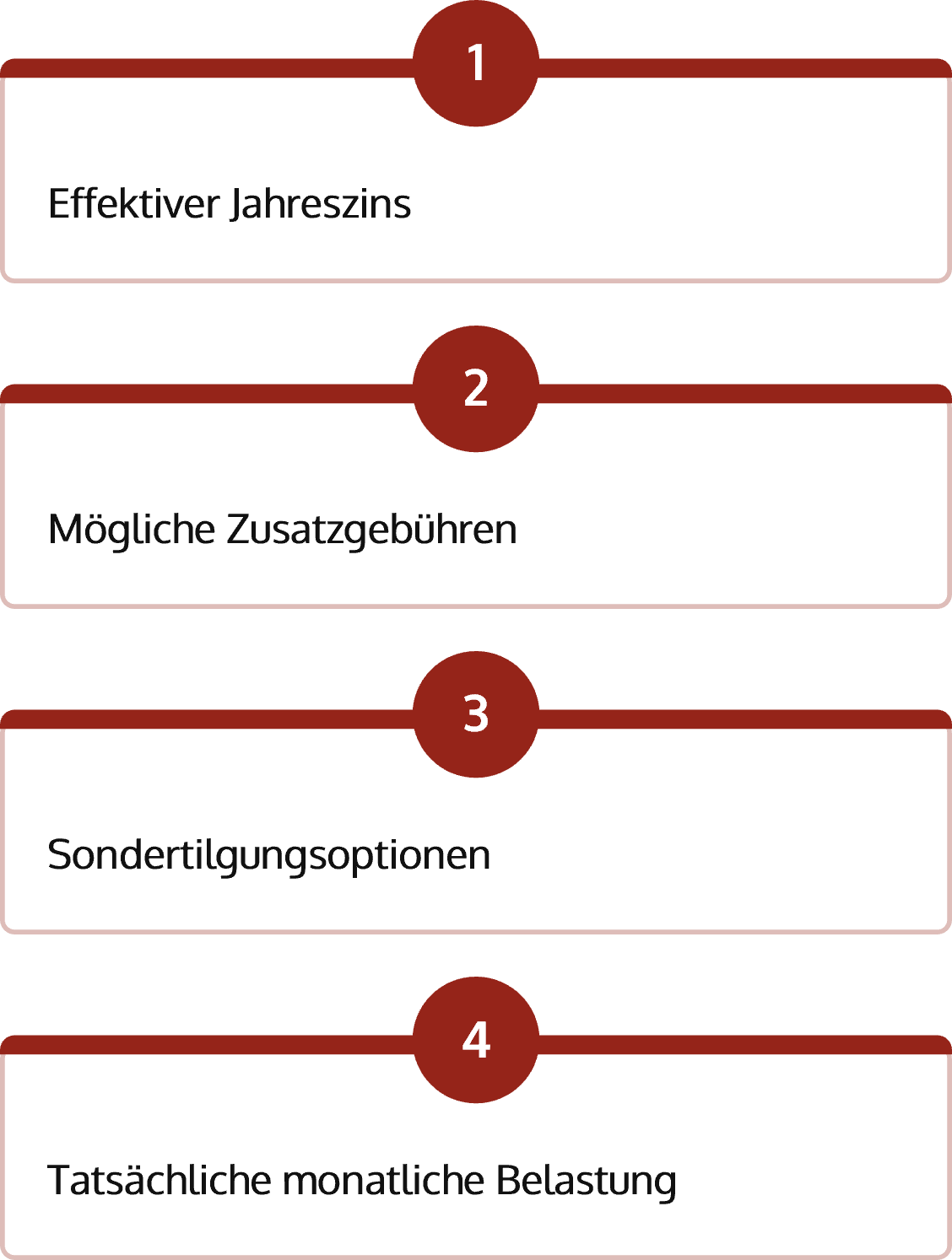 Auflistung