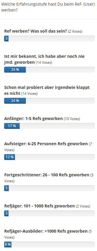 Userumfrage auf Adiceltic.de