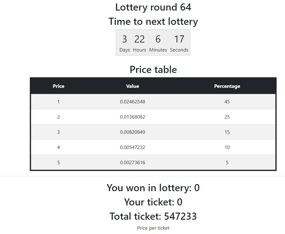 Lotterie bei Free-Ethereum.io