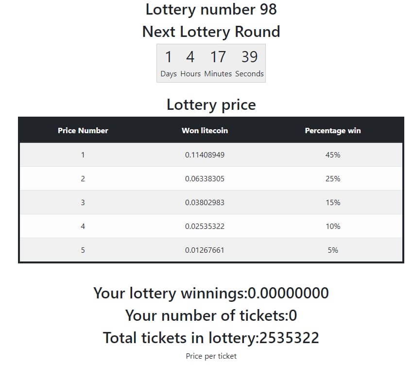 Lotterie bei Free-Litecoin.io